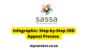 Infographic: Step-by-Step SRD Appeal Process