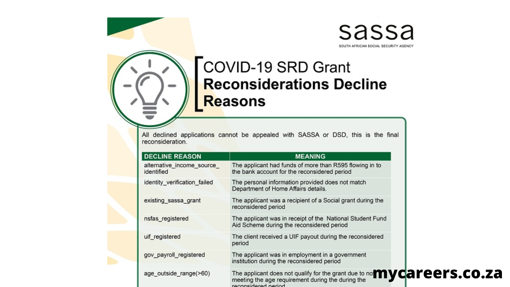 SRD Grant Reconsiderations Decline Reasons