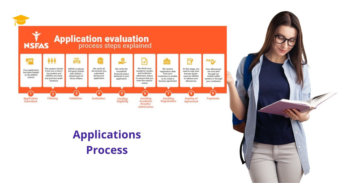 Understanding Your NSFAS Application Status and Late Application Process